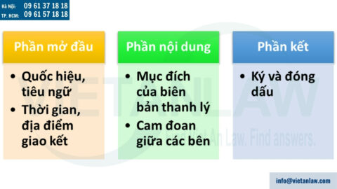 Mẫu biên bản thanh lý hợp đồng cập nhật