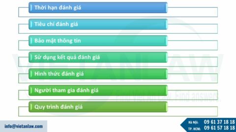 Mẫu quy chế đánh giá mức độ hoàn thành công việc