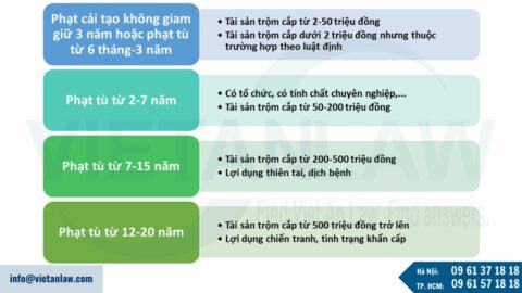 Tội trộm cắp đã trả lại tài sản có bị truy cứu trách nhiệm hình sự không?