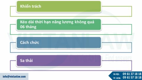 Người lao động nghỉ không phép bị xử lý như thế nào?