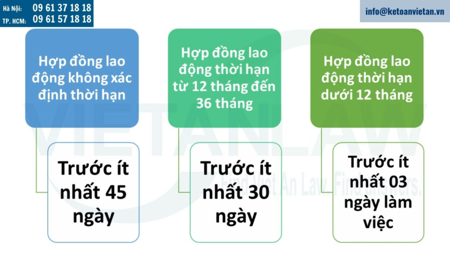 Xin nghỉ việc cần báo trước bao nhiêu ngày?