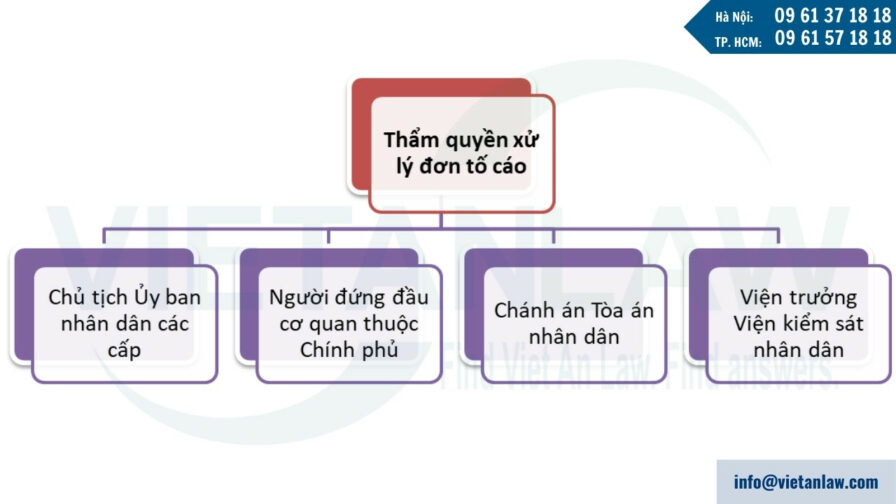 Mẫu đơn tố cáo người có hành vi lừa đảo