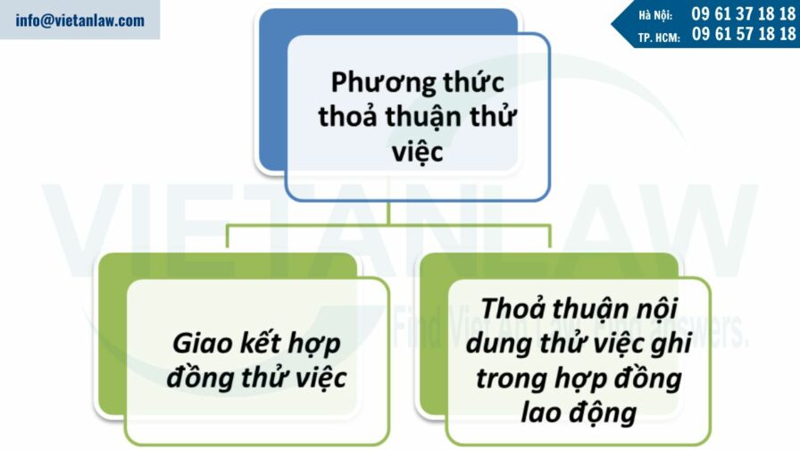 phương thức để thoả thuận nội dung thử việc