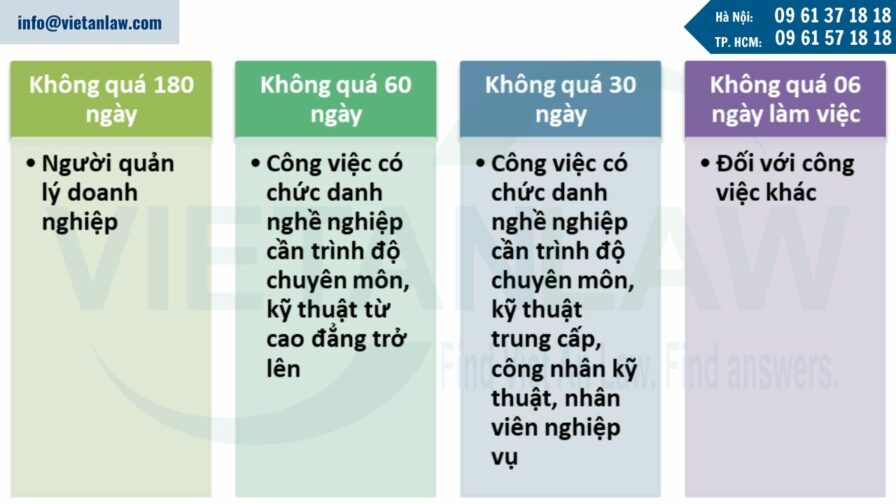 thời gian thử việc của các vị trí nghề nghiệp khác nhau là khác nhau